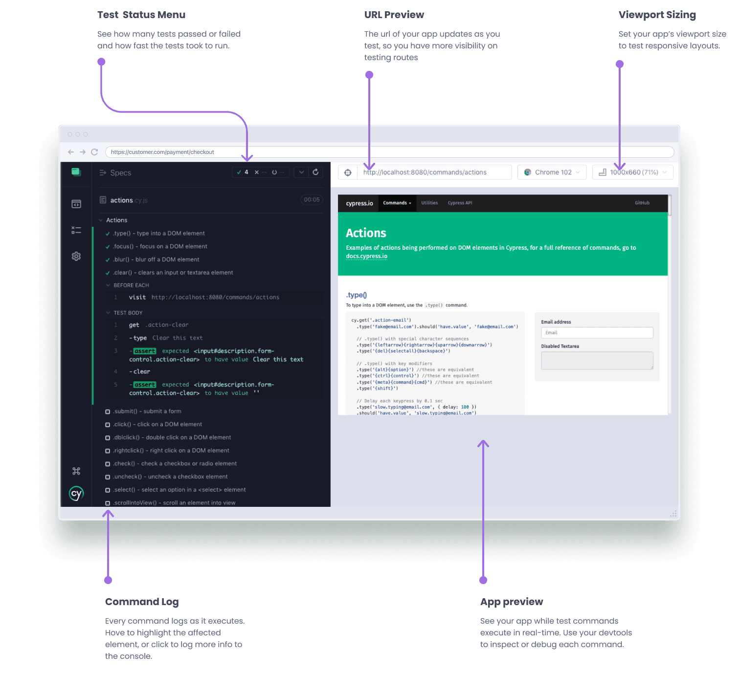 Test Automation Dashboard